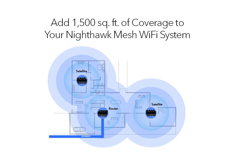 Nighthawk Dual-Band WiFi 6 Mesh Add-on Satellite - Dual-band AX3000 Add-On Satellite (MS70)