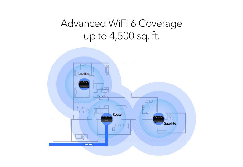 Nighthawk Dual-Band WiFi 6 AX3000 Mesh System, 3.0Gbps, Router + 1 Satellite (MK73S)