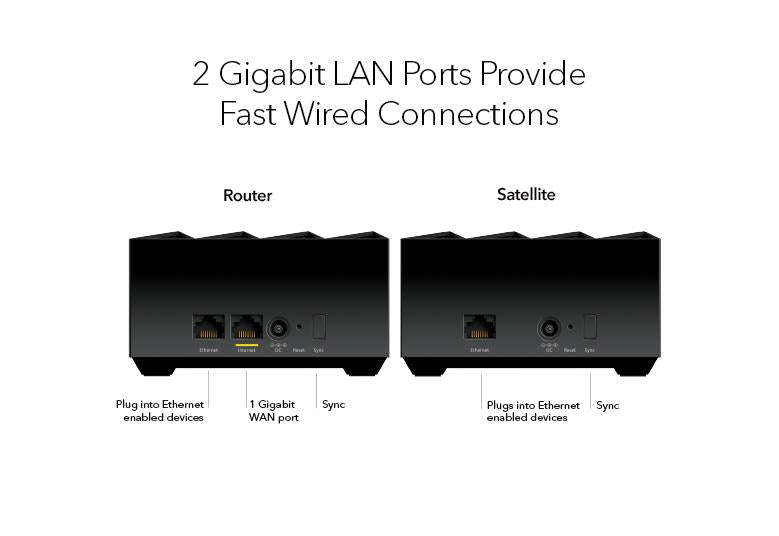 Nighthawk Dual-Band WiFi 6 AX3000 Mesh System, 3.0Gbps, Router + 1 Satellite (MK73S)