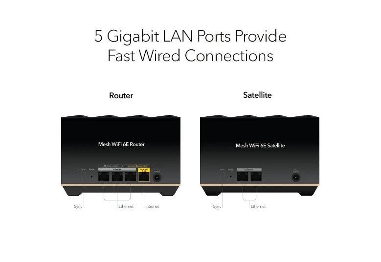 NETGEAR Nighthawk Tri-Band WiFi 6E Mesh System, 5.7Gbps, Router + 1 Satellite (MK92) ※ Free MS90 Satellite ※
