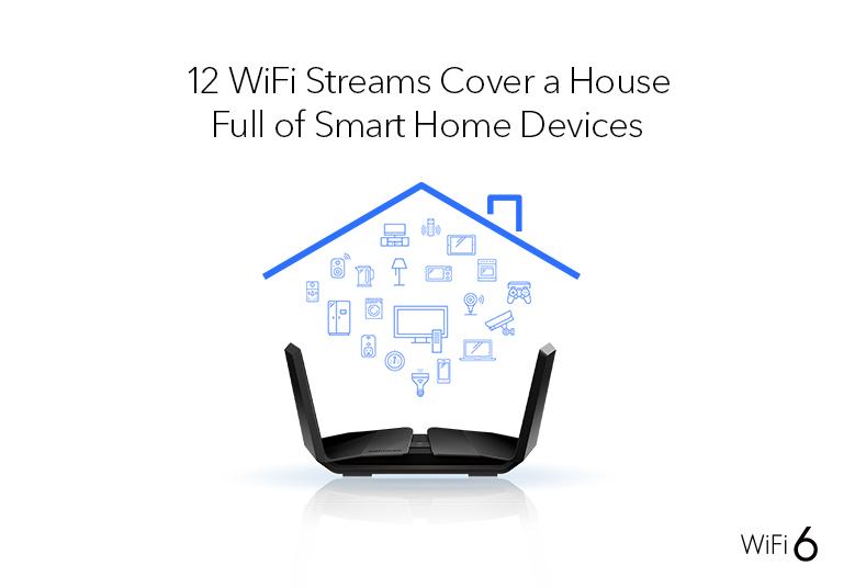 AX6000 WiFi Router (RAX120) Nighthawk 12-Stream Dual-Band WiFi 6 Router, 6Gbps