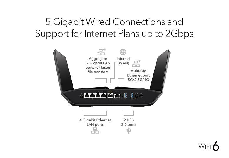 AX6000 WiFi Router (RAX120) Nighthawk 12-Stream Dual-Band WiFi 6 Router, 6Gbps