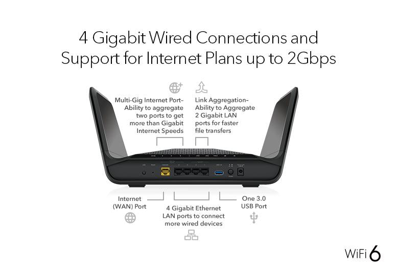 Nighthawk AX6600 WiFi Router (RAX70) 8-Stream Tri-Band WiFi 6 Router, 6.6Gbps