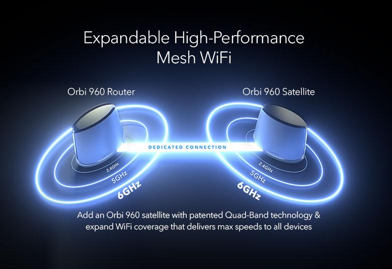AXE11000 WiFi Router (RBRE960) Orbi 960 Series Quad-Band WiFi 6E Router, 10.8Gbps