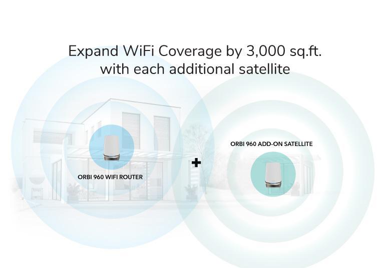 AXE11000 WiFi Router (RBRE960) Orbi 960 Series Quad-Band WiFi 6E Router, 10.8Gbps