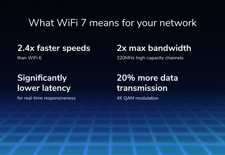 Nighthawk BE9300 Tri-Band WiFi 7 Router (RS300), 9.3Gbps, 2.5 Gig Ports Internet Port