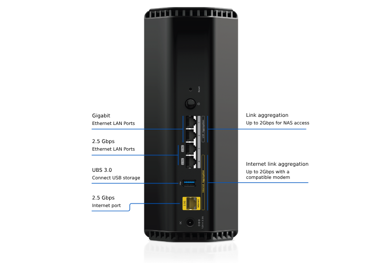 Nighthawk (RS300) 三頻 BE9300 WiFi 7 路由器