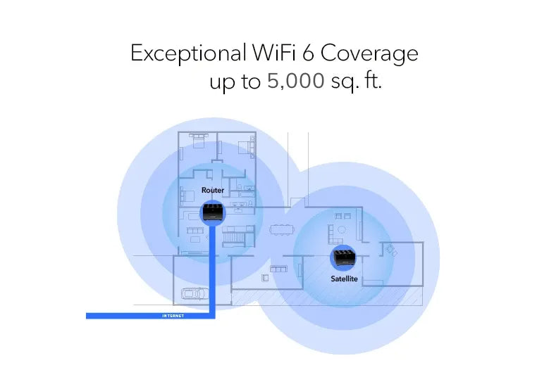 NETGEAR Nighthawk Tri-Band WiFi 6E Mesh System, 5.7Gbps, Router + 1 Satellite (MK92) ※ Free MS90 Satellite ※